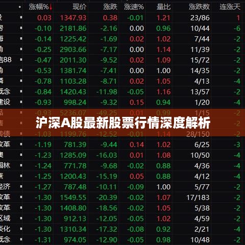 沪深A股最新股票行情深度解析