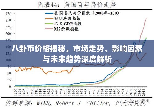 八卦币价格揭秘，市场走势、影响因素与未来趋势深度解析