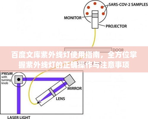 百度文库紫外线灯使用指南，全方位掌握紫外线灯的正确操作与注意事项