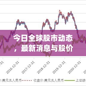 今日全球股市动态，最新消息与股价走势深度解析