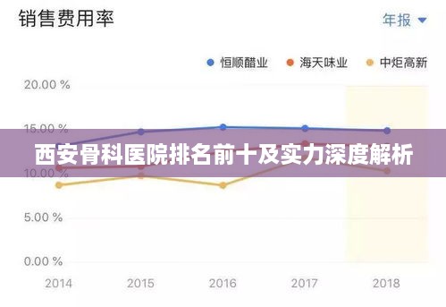 西安骨科医院排名前十及实力深度解析