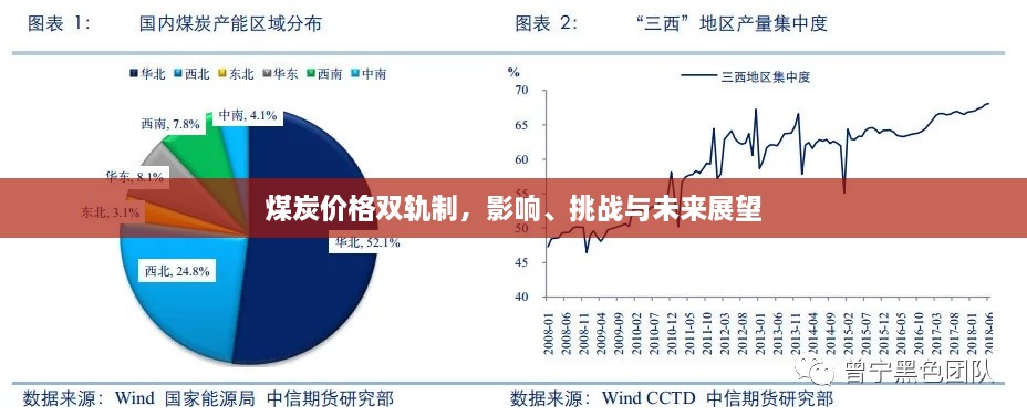 煤炭价格双轨制，影响、挑战与未来展望