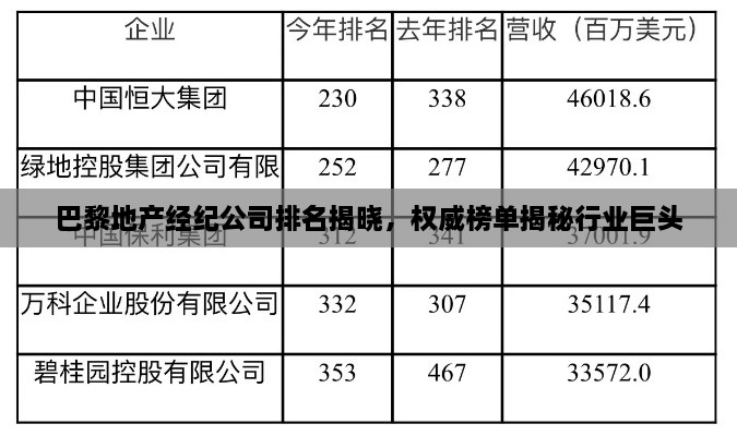 巴黎地产经纪公司排名揭晓，权威榜单揭秘行业巨头