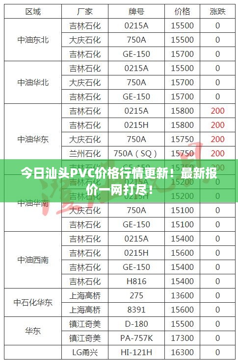 今日汕头PVC价格行情更新！最新报价一网打尽！