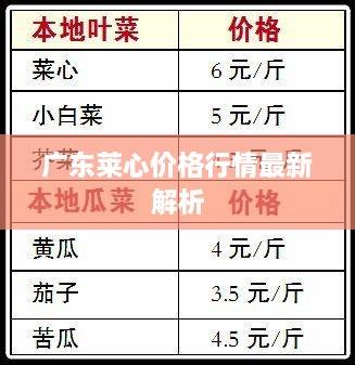 广东莱心价格行情最新解析