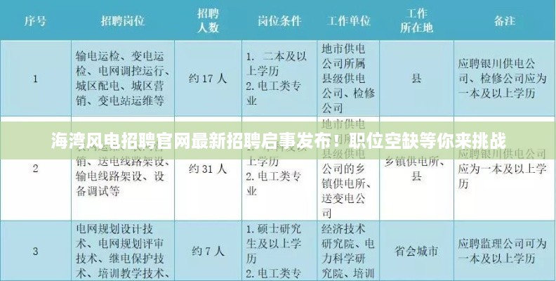 海湾风电招聘官网最新招聘启事发布！职位空缺等你来挑战