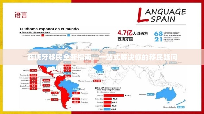 西班牙移民全新指南，一站式解决你的移民疑问