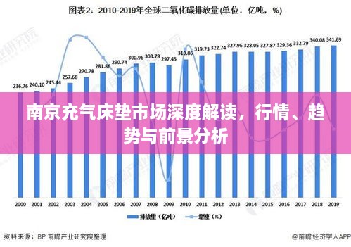 南京充气床垫市场深度解读，行情、趋势与前景分析