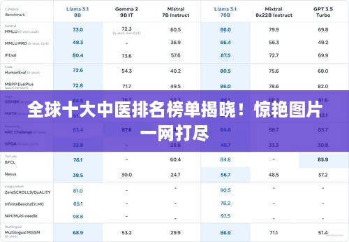 全球十大中医排名榜单揭晓！惊艳图片一网打尽