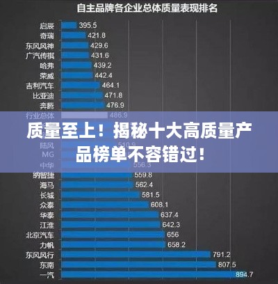 质量至上！揭秘十大高质量产品榜单不容错过！