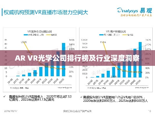 AR VR光学公司排行榜及行业深度洞察