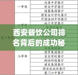 西安餐饮公司排名背后的成功秘诀揭秘