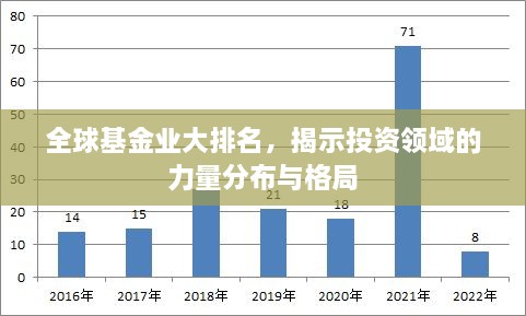 全球基金业大排名，揭示投资领域的力量分布与格局