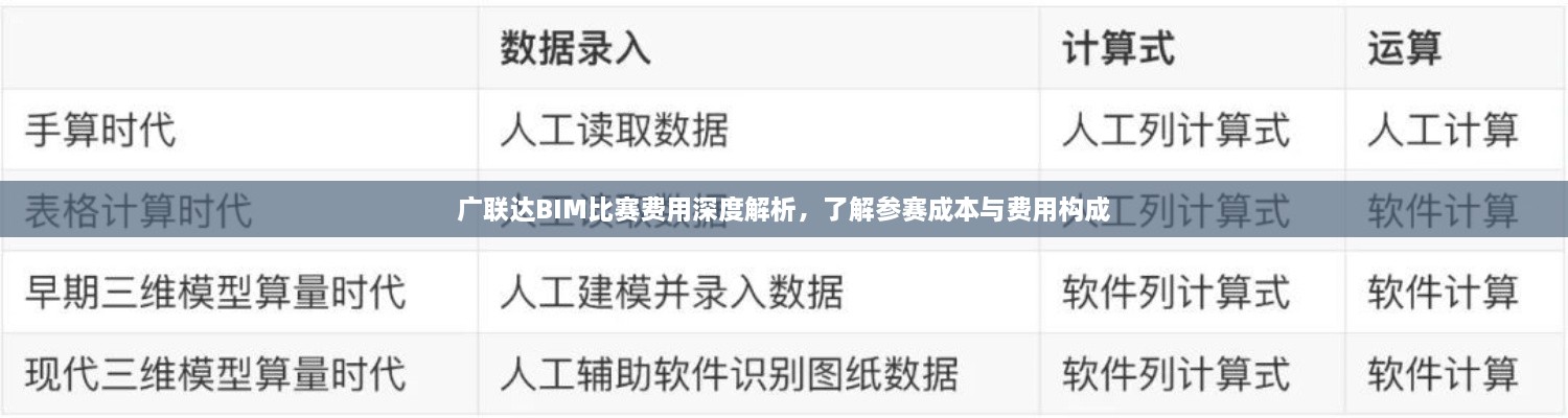 广联达BIM比赛费用深度解析，了解参赛成本与费用构成