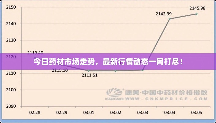 今日药材市场走势，最新行情动态一网打尽！