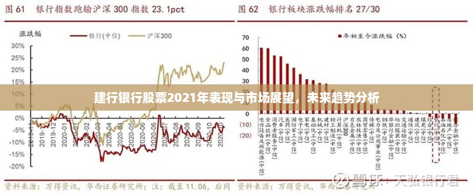 建行银行股票2021年表现与市场展望，未来趋势分析