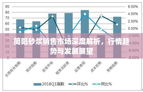 简阳砂浆销售市场深度解析，行情趋势与发展展望