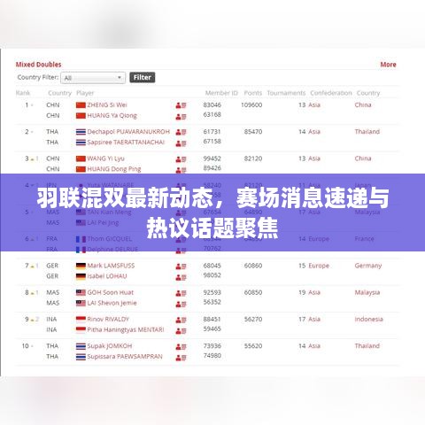 羽联混双最新动态，赛场消息速递与热议话题聚焦