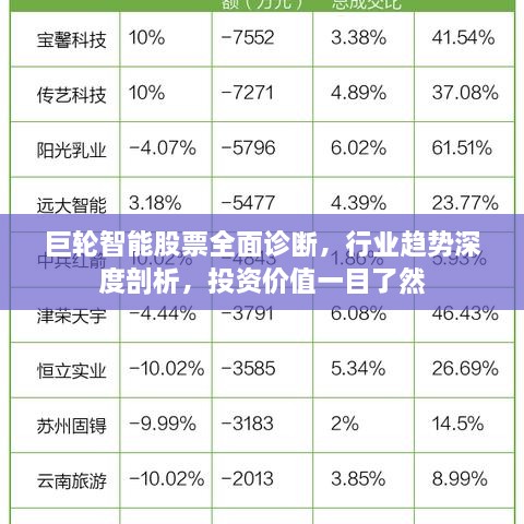 巨轮智能股票全面诊断，行业趋势深度剖析，投资价值一目了然