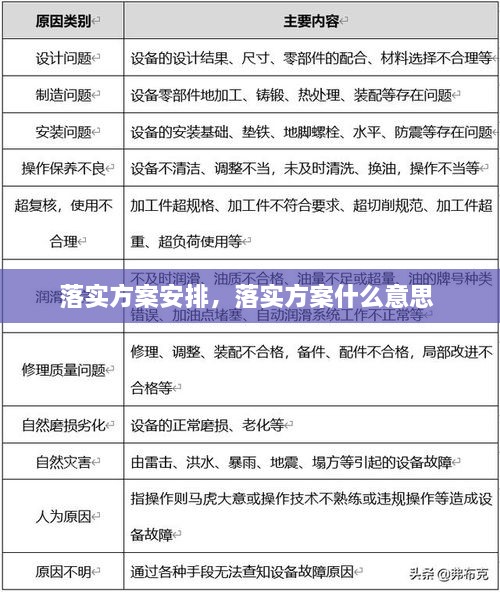 落实方案安排，落实方案什么意思 