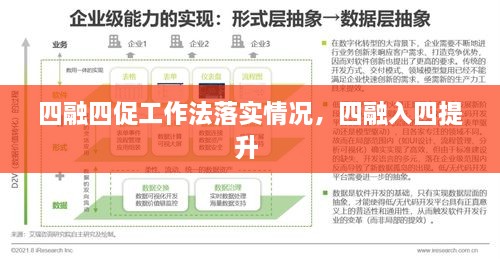 四融四促工作法落实情况，四融入四提升 