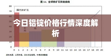 今日铝锭价格行情深度解析