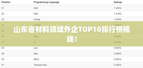 山东省材料领域外企TOP10排行榜揭晓！