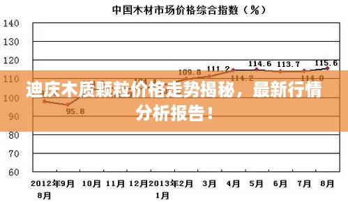 迪庆木质颗粒价格走势揭秘，最新行情分析报告！