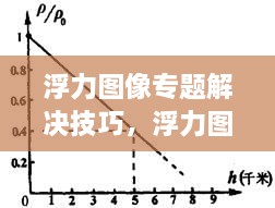 浮力图像专题解决技巧，浮力图像怎么看 