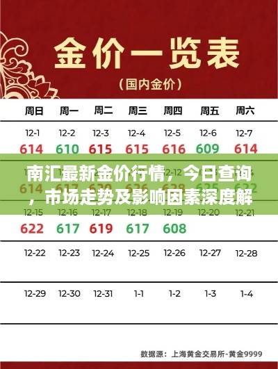 南汇最新金价行情，今日查询，市场走势及影响因素深度解析