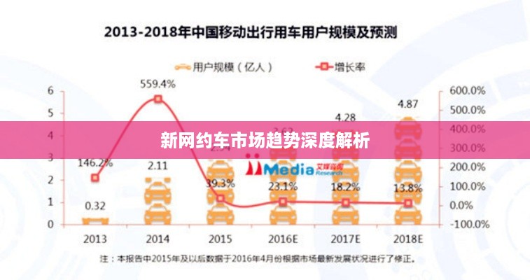 新网约车市场趋势深度解析