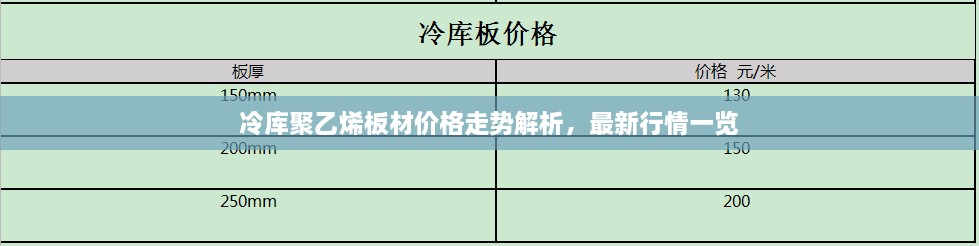 冷库聚乙烯板材价格走势解析，最新行情一览