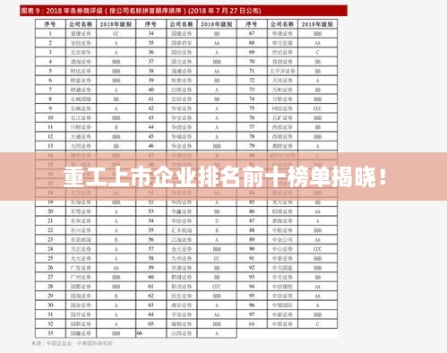 重工上市企业排名前十榜单揭晓！