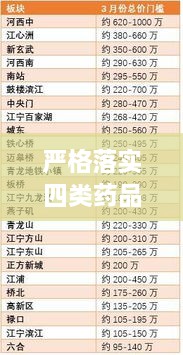 严格落实四类药品制度，四类药品登记包括哪些 