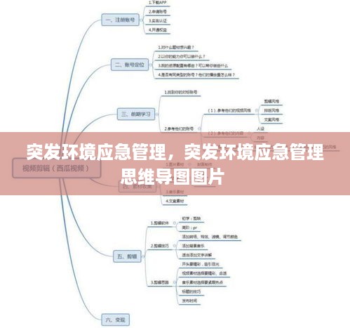 突发环境应急管理，突发环境应急管理思维导图图片 