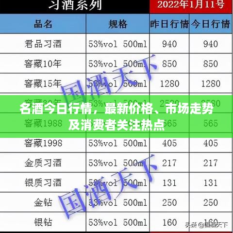 名酒今日行情，最新价格、市场走势及消费者关注热点