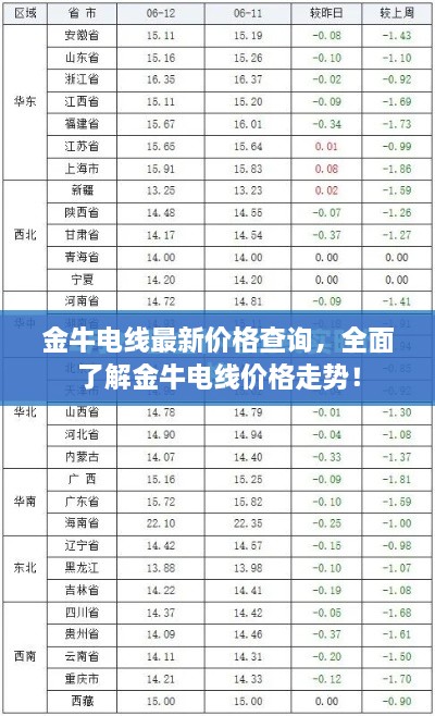 金牛电线最新价格查询，全面了解金牛电线价格走势！