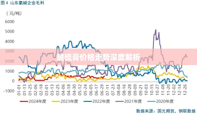 脱硫膏价格走势深度解析