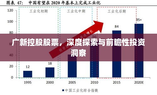 广新控股股票，深度探索与前瞻性投资洞察