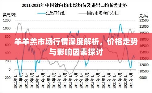 羊羊羔市场行情深度解析，价格走势与影响因素探讨