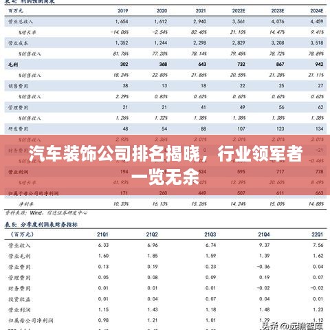 汽车装饰公司排名揭晓，行业领军者一览无余