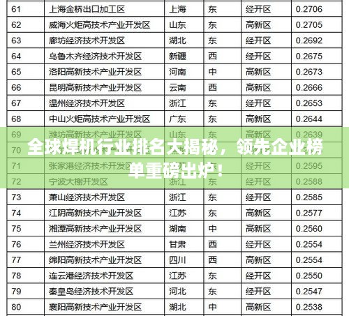 全球焊机行业排名大揭秘，领先企业榜单重磅出炉！