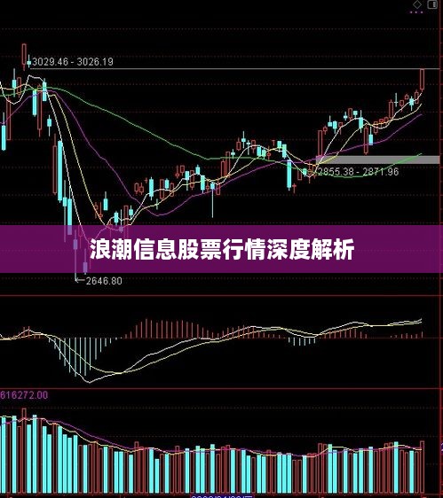 浪潮信息股票行情深度解析