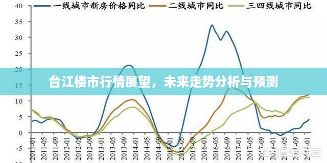 台江楼市行情展望，未来走势分析与预测