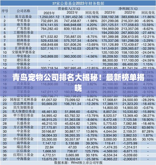 青岛宠物公司排名大揭秘！最新榜单揭晓