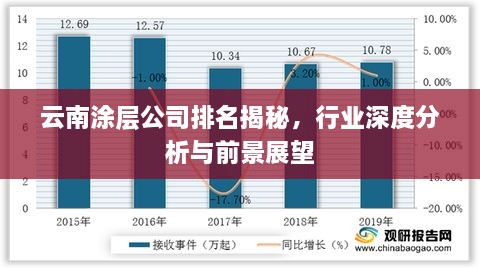 云南涂层公司排名揭秘，行业深度分析与前景展望