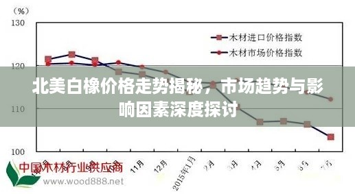 北美白橡价格走势揭秘，市场趋势与影响因素深度探讨