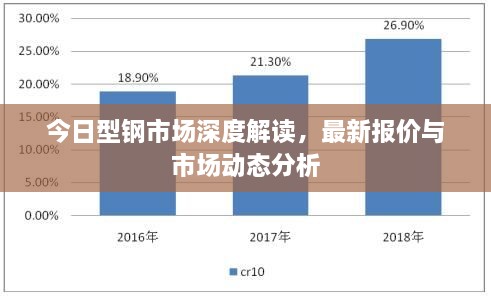 今日型钢市场深度解读，最新报价与市场动态分析