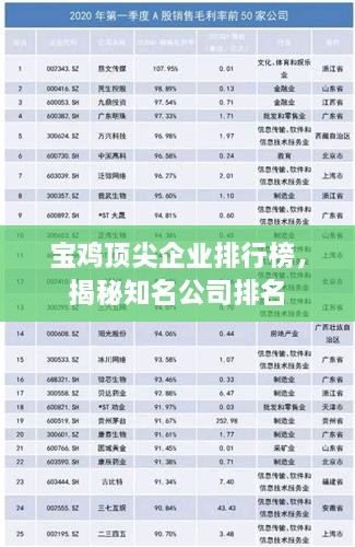 宝鸡顶尖企业排行榜，揭秘知名公司排名