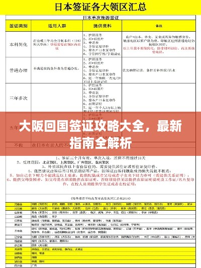 大阪回国签证攻略大全，最新指南全解析